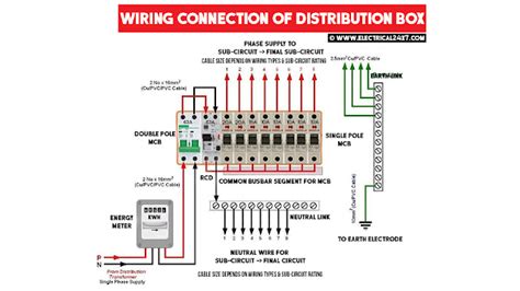 distribution box wiring diagram